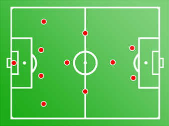 Chiến thuật bóng đá: Sơ đồ đội 4-4-2 và những kiểu biến tấu thường thấy | Blog Thể Thao